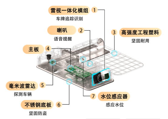 A01 结构尺寸图