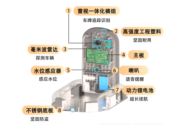 B93 结构尺寸图
