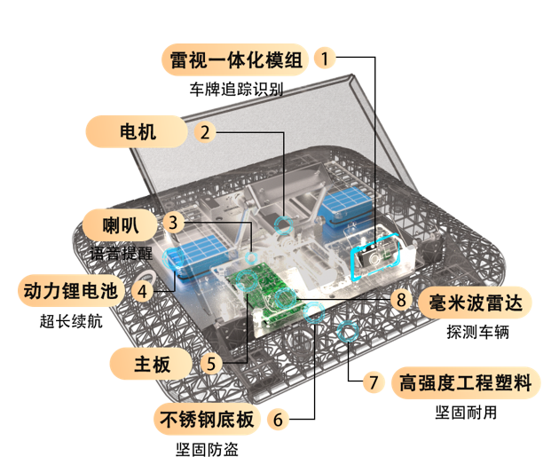 LP67 结构尺寸图