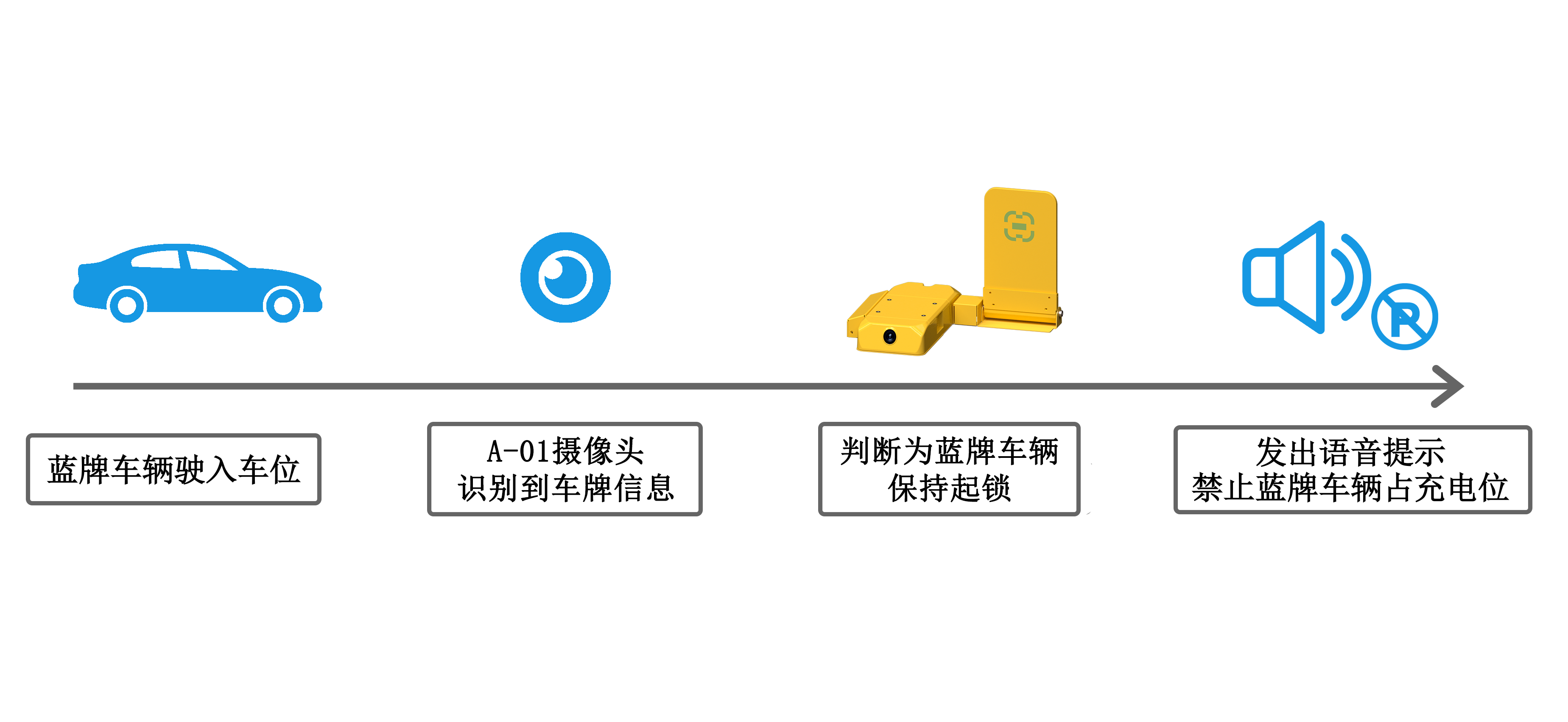 精准防占位