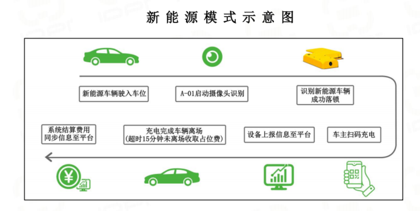 新能源模式1