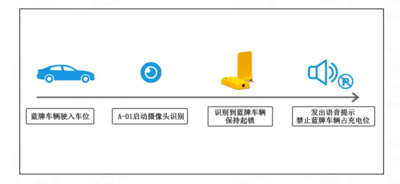 新能源模式2