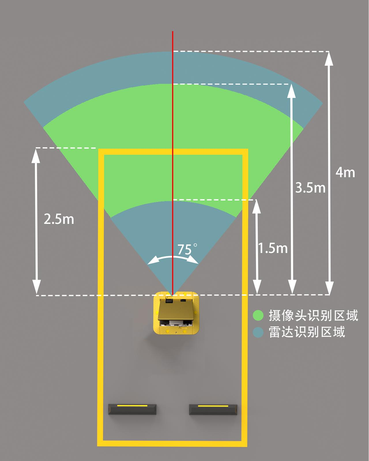 安装位置