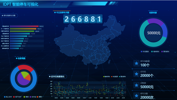 后台管理系统