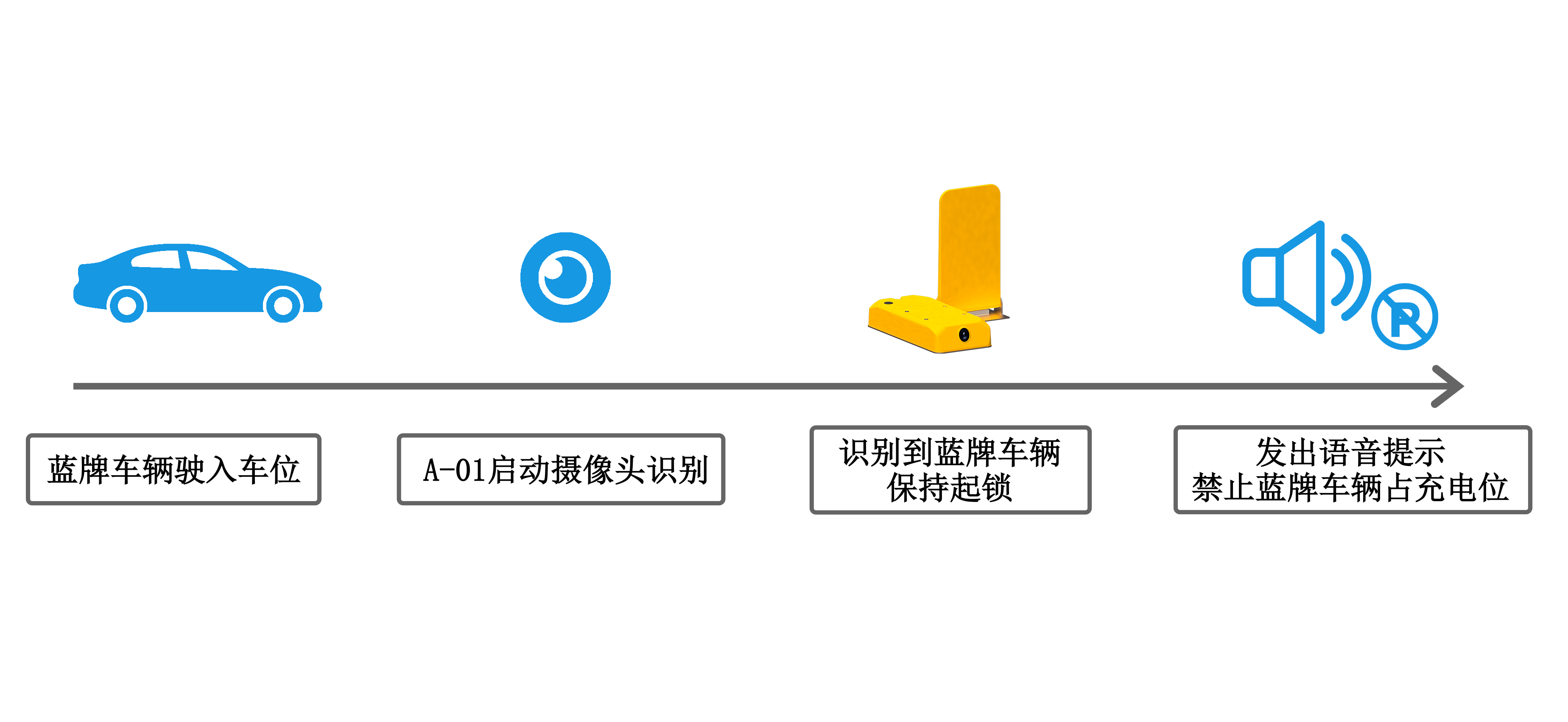 蓝牌拒绝占用