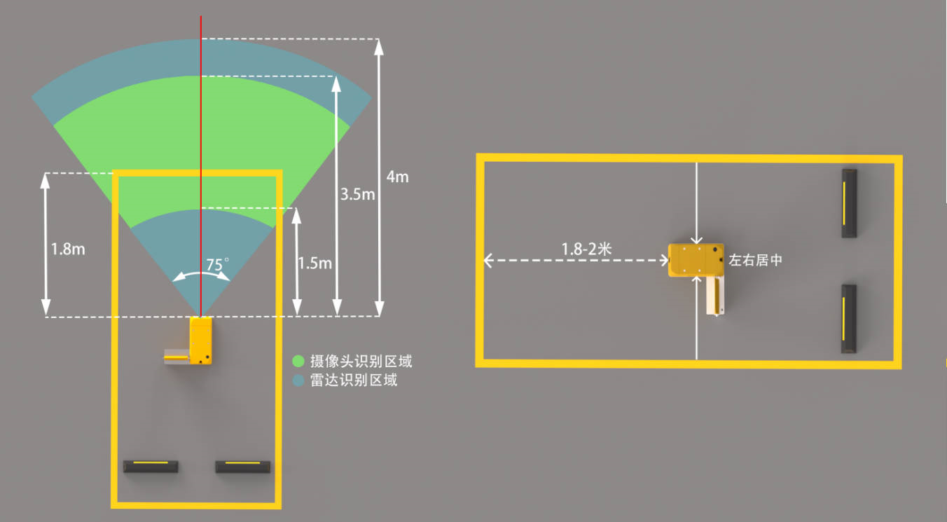 设备安装位置示意