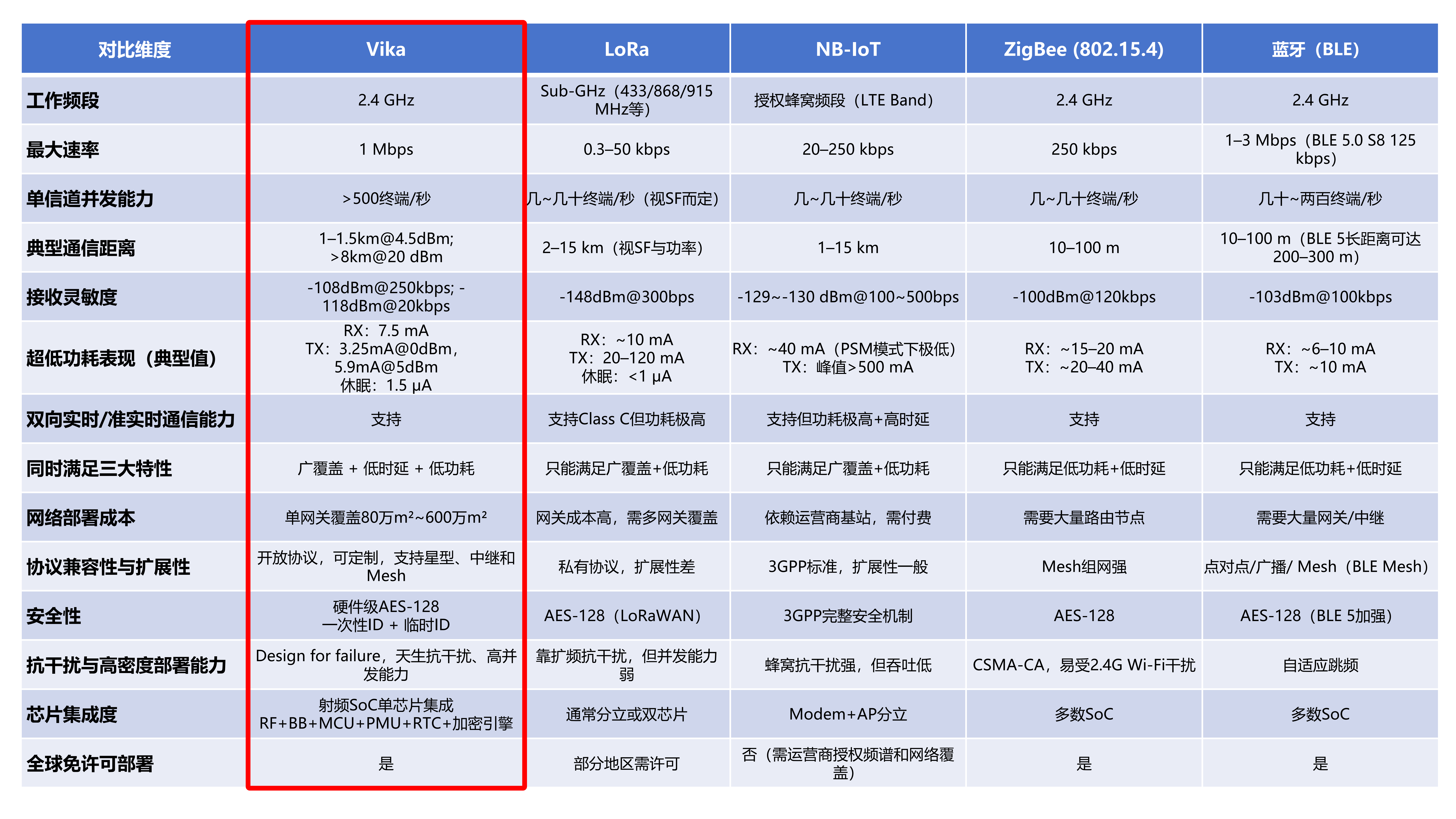 ViKa 参数图